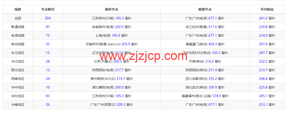 iON Cloud：美国夏威夷檀香山 VPS，1 核/2G 内存/50G SSD 硬盘/2T 流量/1Gbps 带宽，/月起，简单测评分享，原生 ip，解锁 tiktok、netflix