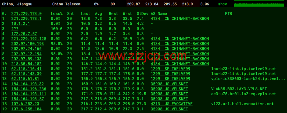 iON Cloud：美国夏威夷檀香山 VPS，1 核/2G 内存/50G SSD 硬盘/2T 流量/1Gbps 带宽，/月起，简单测评分享，原生 ip，解锁 tiktok、netflix