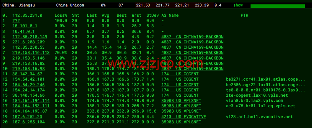 iON Cloud：美国夏威夷檀香山 VPS，1 核/2G 内存/50G SSD 硬盘/2T 流量/1Gbps 带宽，/月起，简单测评分享，原生 ip，解锁 tiktok、netflix