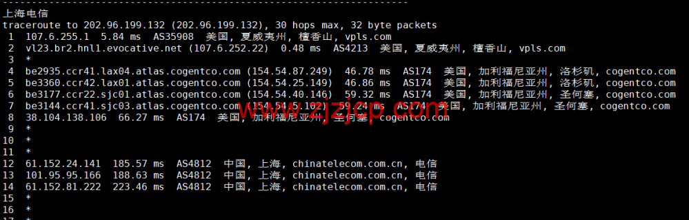 iON Cloud：美国夏威夷檀香山 VPS，1 核/2G 内存/50G SSD 硬盘/2T 流量/1Gbps 带宽，/月起，简单测评分享，原生 ip，解锁 tiktok、netflix