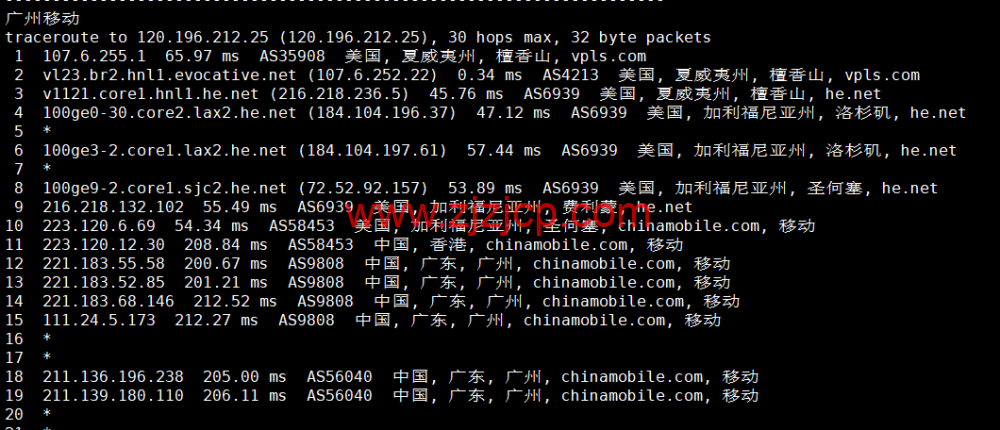 iON Cloud：美国夏威夷檀香山 VPS，1 核/2G 内存/50G SSD 硬盘/2T 流量/1Gbps 带宽，/月起，简单测评分享，原生 ip，解锁 tiktok、netflix