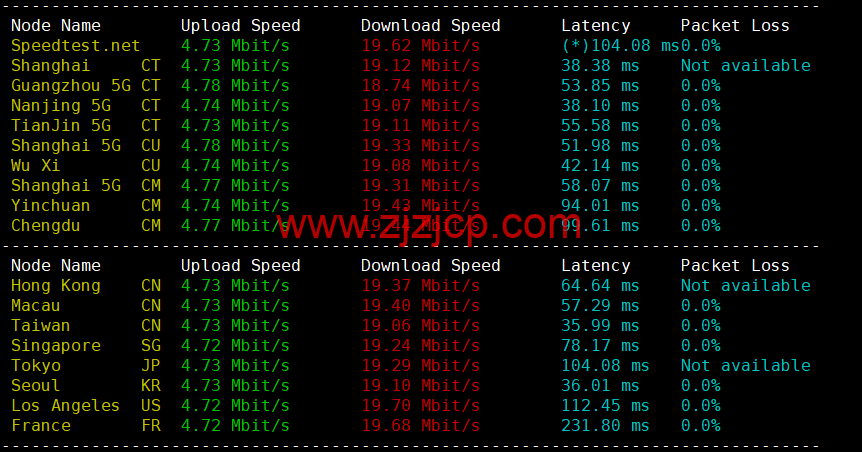 恒创科技：日本云服务器，32 元/月起，简单测评