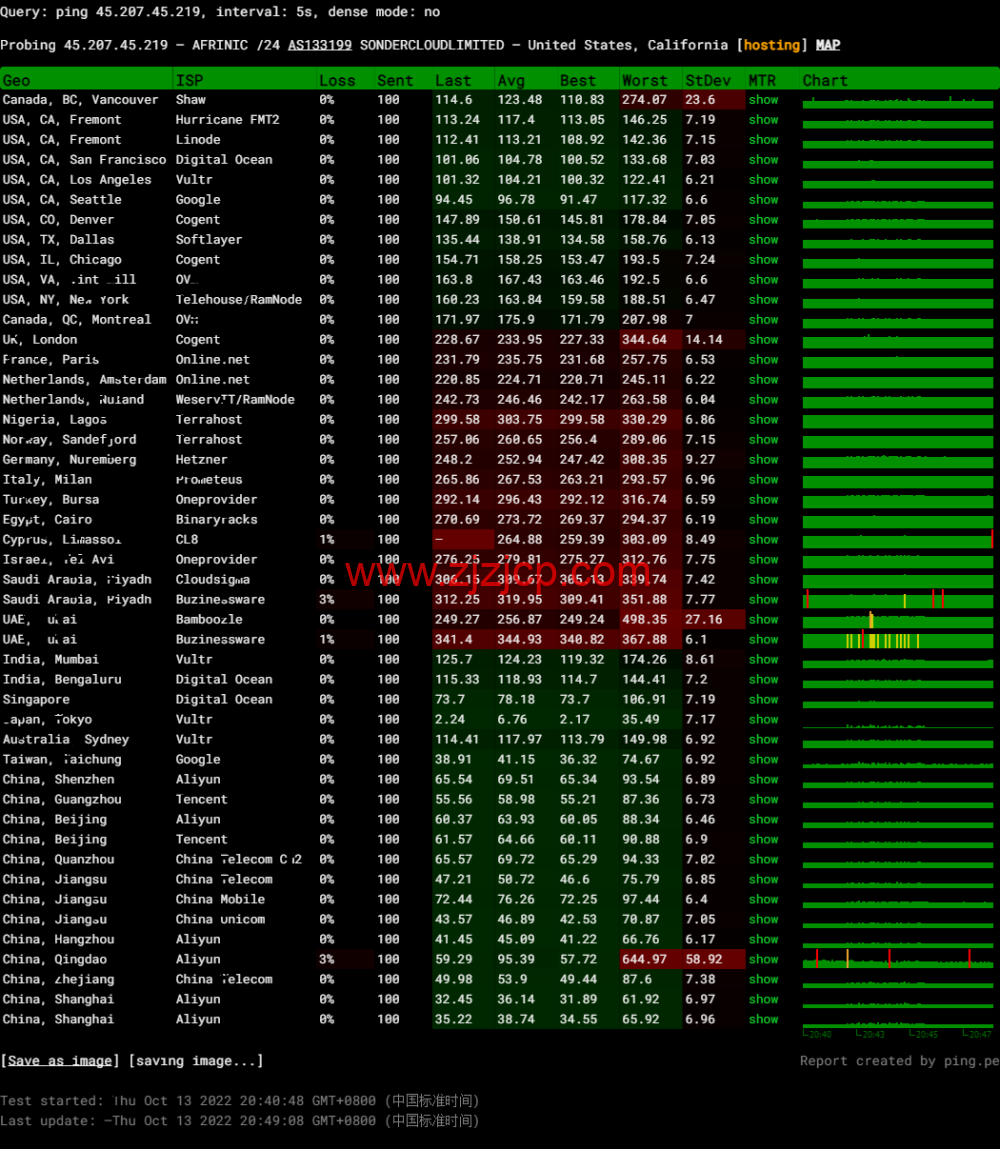 恒创科技：日本云服务器，32 元/月起，简单测评