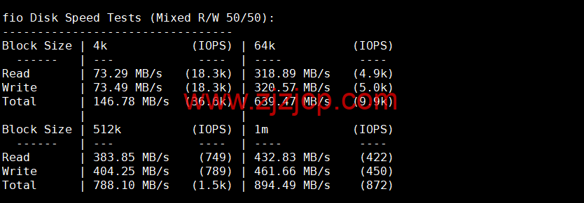 #2022 年 10 月#iON Cloud：美国洛杉矶机房 vps，1 核/2G 内存/40GB SSD/1TB 流量/1Gbps 带宽，/年，原生 ip，解锁美区 tiktok 等，简单测评