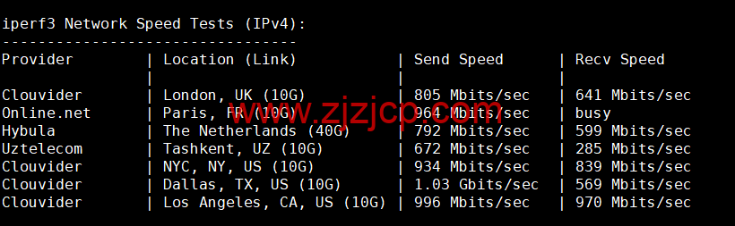 #2022 年 10 月#iON Cloud：美国洛杉矶机房 vps，1 核/2G 内存/40GB SSD/1TB 流量/1Gbps 带宽，/年，原生 ip，解锁美区 tiktok 等，简单测评