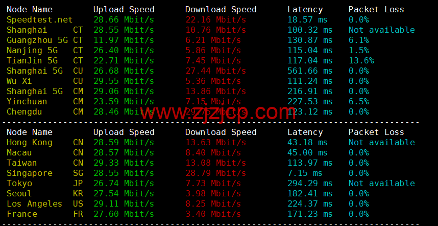 VPS Malaysia:马来西亚 VPS,三网直连,1 核/1G 内存/25G SSD/2TB 流量/100Mbps 带宽,/月起,原生 ip,解锁 netflix、tiktok,简单测评 VPS Malaysia:马来西亚 VPS,三网直连,1 核/1G 内存/25G SSD/2TB 流量/100Mbps 带宽,/月起,原生 ip,解锁 netflix、tiktok,简单测评