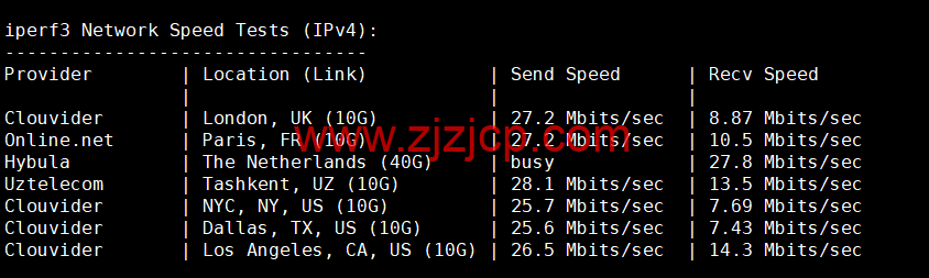 VPS Malaysia:马来西亚 VPS,三网直连,1 核/1G 内存/25G SSD/2TB 流量/100Mbps 带宽,/月起,原生 ip,解锁 netflix、tiktok,简单测评 VPS Malaysia:马来西亚 VPS,三网直连,1 核/1G 内存/25G SSD/2TB 流量/100Mbps 带宽,/月起,原生 ip,解锁 netflix、tiktok,简单测评