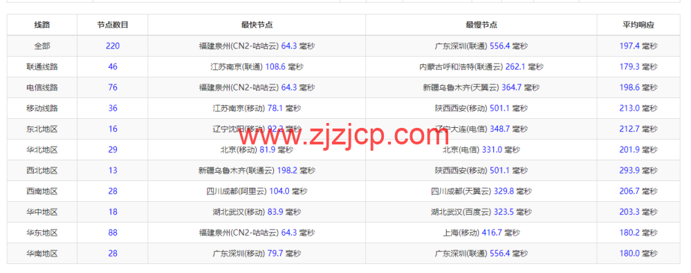 VPS Malaysia:马来西亚 VPS,三网直连,1 核/1G 内存/25G SSD/2TB 流量/100Mbps 带宽,/月起,原生 ip,解锁 netflix、tiktok,简单测评 VPS Malaysia:马来西亚 VPS,三网直连,1 核/1G 内存/25G SSD/2TB 流量/100Mbps 带宽,/月起,原生 ip,解锁 netflix、tiktok,简单测评