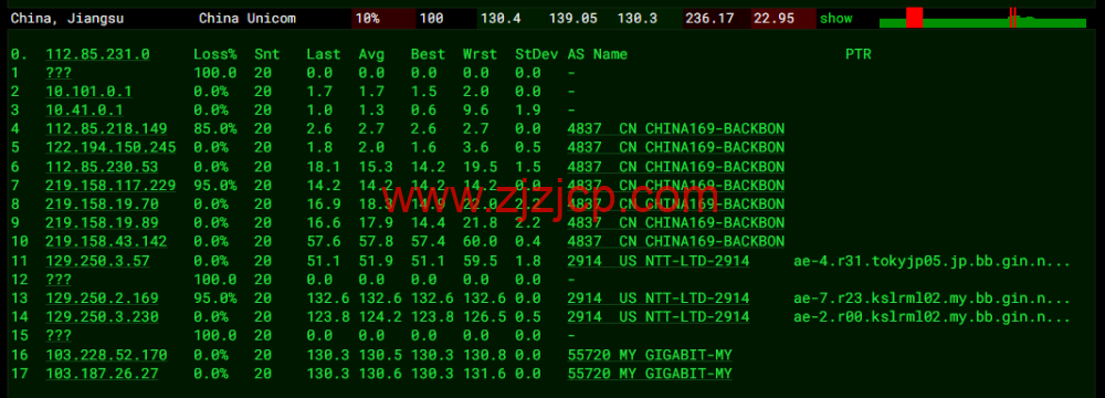 VPS Malaysia:马来西亚 VPS,三网直连,1 核/1G 内存/25G SSD/2TB 流量/100Mbps 带宽,/月起,原生 ip,解锁 netflix、tiktok,简单测评 VPS Malaysia:马来西亚 VPS,三网直连,1 核/1G 内存/25G SSD/2TB 流量/100Mbps 带宽,/月起,原生 ip,解锁 netflix、tiktok,简单测评