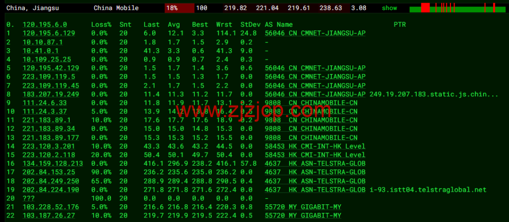 VPS Malaysia:马来西亚 VPS,三网直连,1 核/1G 内存/25G SSD/2TB 流量/100Mbps 带宽,/月起,原生 ip,解锁 netflix、tiktok,简单测评 VPS Malaysia:马来西亚 VPS,三网直连,1 核/1G 内存/25G SSD/2TB 流量/100Mbps 带宽,/月起,原生 ip,解锁 netflix、tiktok,简单测评