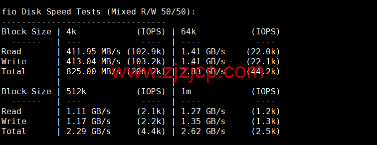 BuyVM：拉斯维加斯机房，AMD Ryzen 和 NVME 存储高性能 VPS，1Gbps 不限流量， width=
