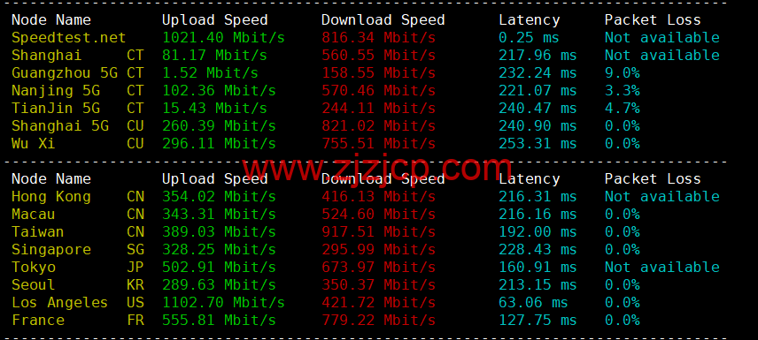 BuyVM:迈阿密机房,AMD Ryzen 和 NVME 存储高性能 VPS,1Gbps 不限流量, alt= BuyVM:迈阿密机房,AMD Ryzen 和 NVME 存储高性能 VPS,1Gbps 不限流量, width=