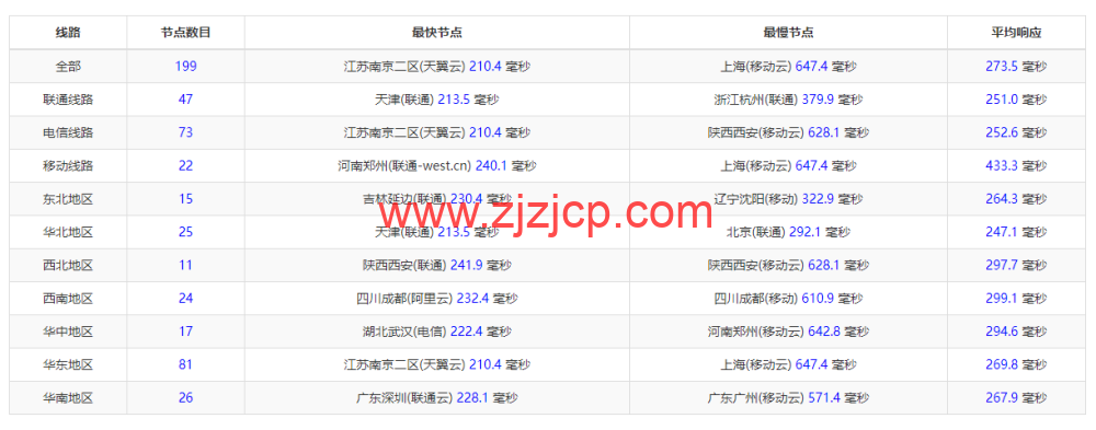 BuyVM:迈阿密机房,AMD Ryzen 和 NVME 存储高性能 VPS,1Gbps 不限流量, alt= BuyVM:迈阿密机房,AMD Ryzen 和 NVME 存储高性能 VPS,1Gbps 不限流量, width=