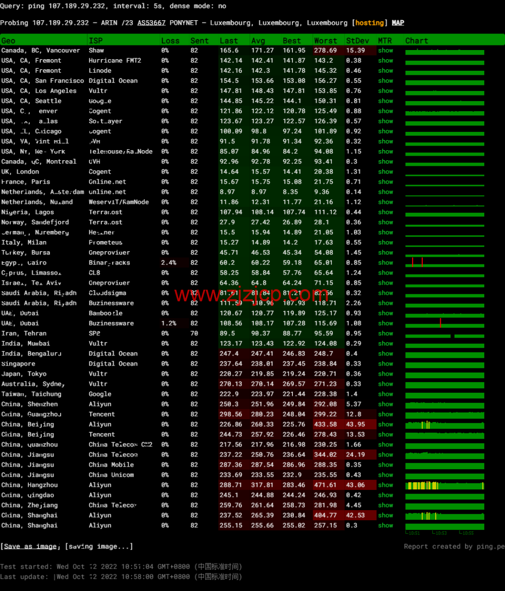 BuyVM:卢森堡机房,AMD Ryzen 和 NVME 存储高性能 VPS,1Gbps 不限流量, alt= BuyVM:卢森堡机房,AMD Ryzen 和 NVME 存储高性能 VPS,1Gbps 不限流量, width=