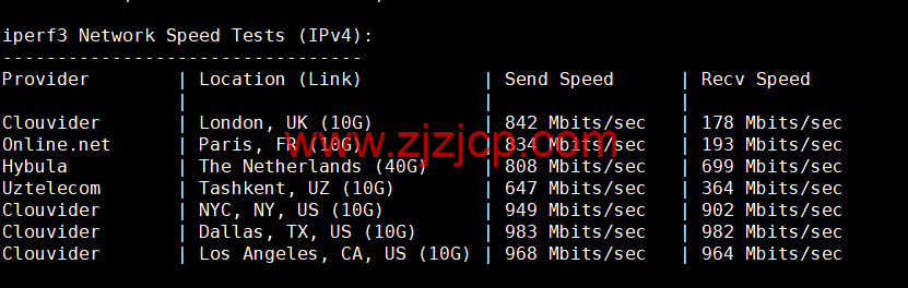#2022 年 10 月#iON Cloud:美国达拉斯机房 vps,1 核/2G 内存/50GB SSD/2TB 流量/1Gbps 带宽,/月,原生 ip,解锁美区 tiktok 等,简单测评 #2022 年 10 月#iON Cloud:美国达拉斯机房 vps,1 核/2G 内存/50GB SSD/2TB 流量/1Gbps 带宽,/月,原生 ip,解锁美区 tiktok 等,简单测评