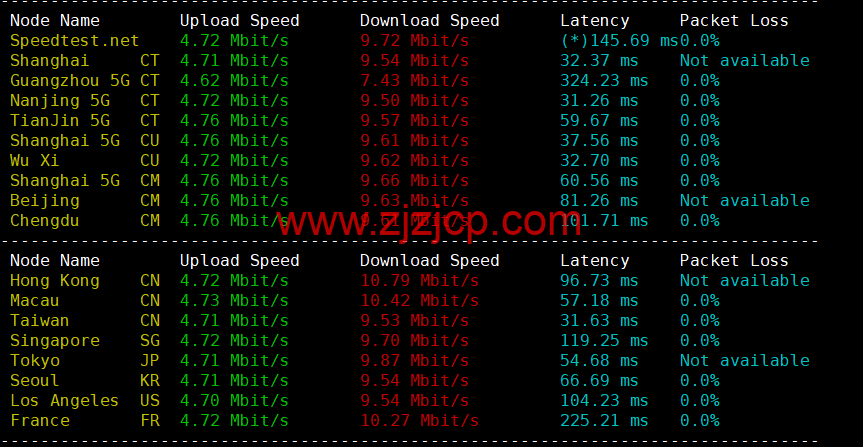 DiyVM:日本 vps,2 核/2G 内存/50G 硬盘/不限流量/5Mbps 带宽,月付 50 元起,简单测评 DiyVM:日本 vps,2 核/2G 内存/50G 硬盘/不限流量/5Mbps 带宽,月付 50 元起,简单测评