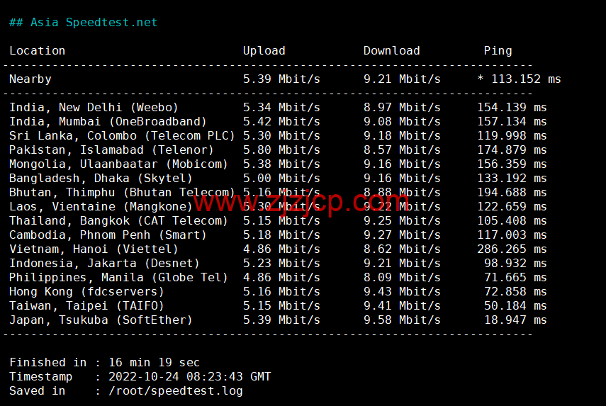 DiyVM:日本 vps,2 核/2G 内存/50G 硬盘/不限流量/5Mbps 带宽,月付 50 元起,简单测评 DiyVM:日本 vps,2 核/2G 内存/50G 硬盘/不限流量/5Mbps 带宽,月付 50 元起,简单测评