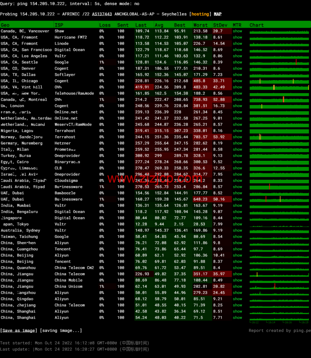DiyVM:日本 vps,2 核/2G 内存/50G 硬盘/不限流量/5Mbps 带宽,月付 50 元起,简单测评 DiyVM:日本 vps,2 核/2G 内存/50G 硬盘/不限流量/5Mbps 带宽,月付 50 元起,简单测评