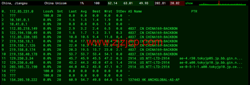 DiyVM:日本 vps,2 核/2G 内存/50G 硬盘/不限流量/5Mbps 带宽,月付 50 元起,简单测评 DiyVM:日本 vps,2 核/2G 内存/50G 硬盘/不限流量/5Mbps 带宽,月付 50 元起,简单测评