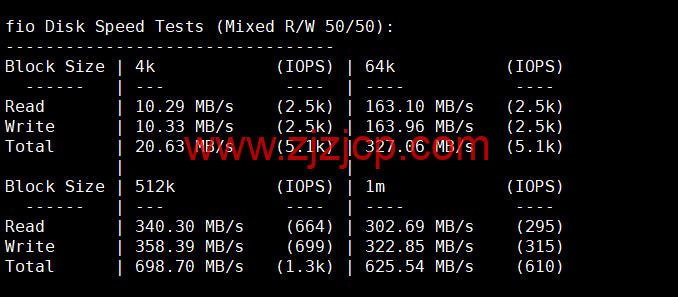 DiyVM:香港 vps,2 核/2G 内存/50G 硬盘/不限流量/5Mbps 带宽,月付 50 元起,简单测评 DiyVM:香港 vps,2 核/2G 内存/50G 硬盘/不限流量/5Mbps 带宽,月付 50 元起,简单测评