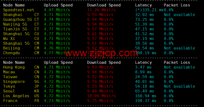 DiyVM:香港 vps,2 核/2G 内存/50G 硬盘/不限流量/5Mbps 带宽,月付 50 元起,简单测评 DiyVM:香港 vps,2 核/2G 内存/50G 硬盘/不限流量/5Mbps 带宽,月付 50 元起,简单测评