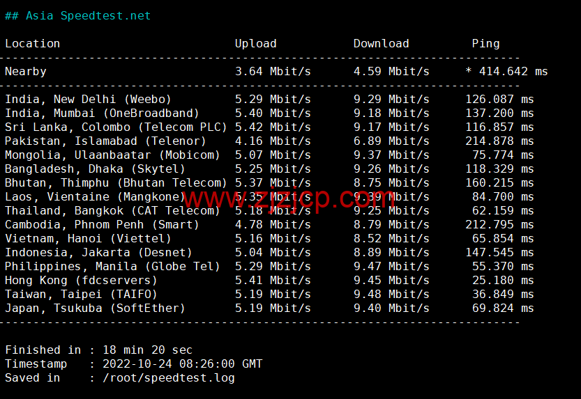 DiyVM:香港 vps,2 核/2G 内存/50G 硬盘/不限流量/5Mbps 带宽,月付 50 元起,简单测评 DiyVM:香港 vps,2 核/2G 内存/50G 硬盘/不限流量/5Mbps 带宽,月付 50 元起,简单测评
