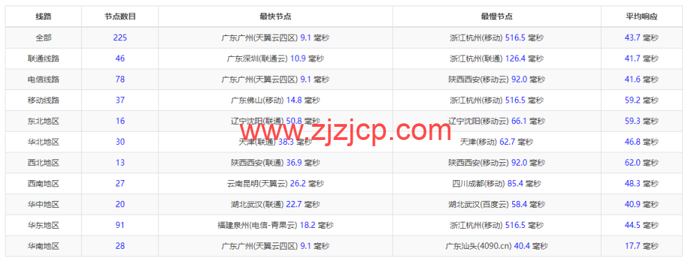DiyVM:香港 vps,2 核/2G 内存/50G 硬盘/不限流量/5Mbps 带宽,月付 50 元起,简单测评 DiyVM:香港 vps,2 核/2G 内存/50G 硬盘/不限流量/5Mbps 带宽,月付 50 元起,简单测评