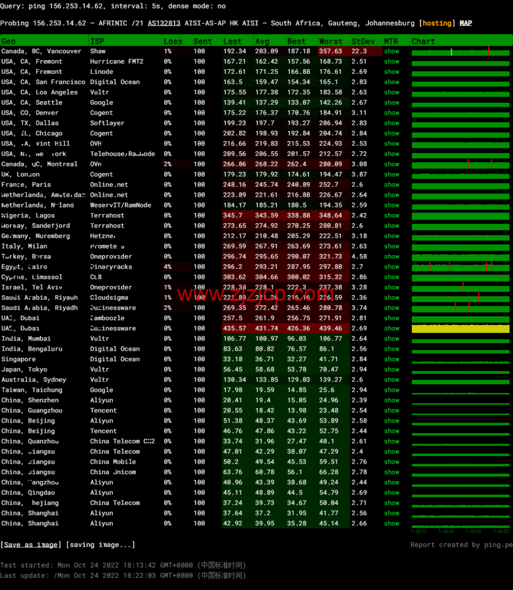 DiyVM:香港 vps,2 核/2G 内存/50G 硬盘/不限流量/5Mbps 带宽,月付 50 元起,简单测评 DiyVM:香港 vps,2 核/2G 内存/50G 硬盘/不限流量/5Mbps 带宽,月付 50 元起,简单测评