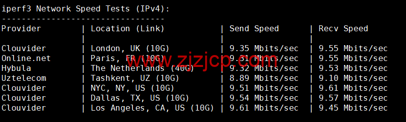 DiyVM：美国 vps，2 核/2G 内存/50G 硬盘/不限流量/8Mbps 带宽，月付 50 元起，简单测评