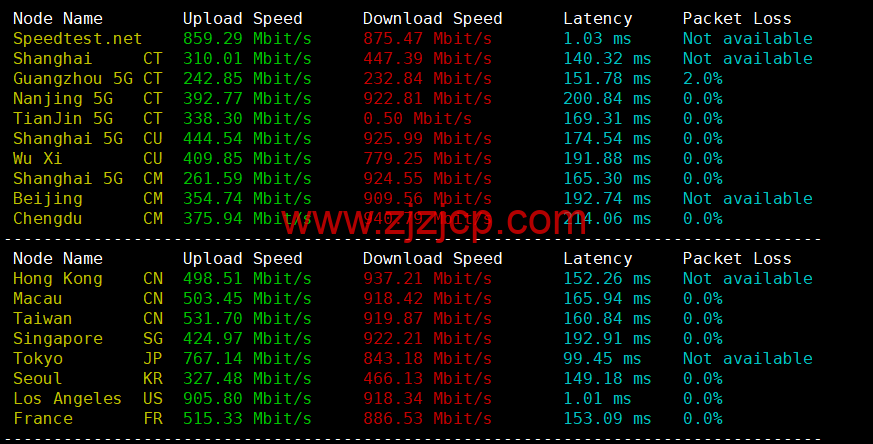 Evoxt:美国 VPS 云服务器,1 核/512MB 内存/5G 硬盘/500G 流量,https://www.zjzjcp.com/wp-content/uploads/2022/10/31/20221031_635ee6929b508.png.99 /月起,原生 ip,解锁 tiktok,Netflix,Disney+,简单测评 Evoxt:美国 VPS 云服务器,1 核/512MB 内存/5G 硬盘/500G 流量,.99 /月起,原生 ip,解锁 tiktok,Netflix,Disney+,简单测评