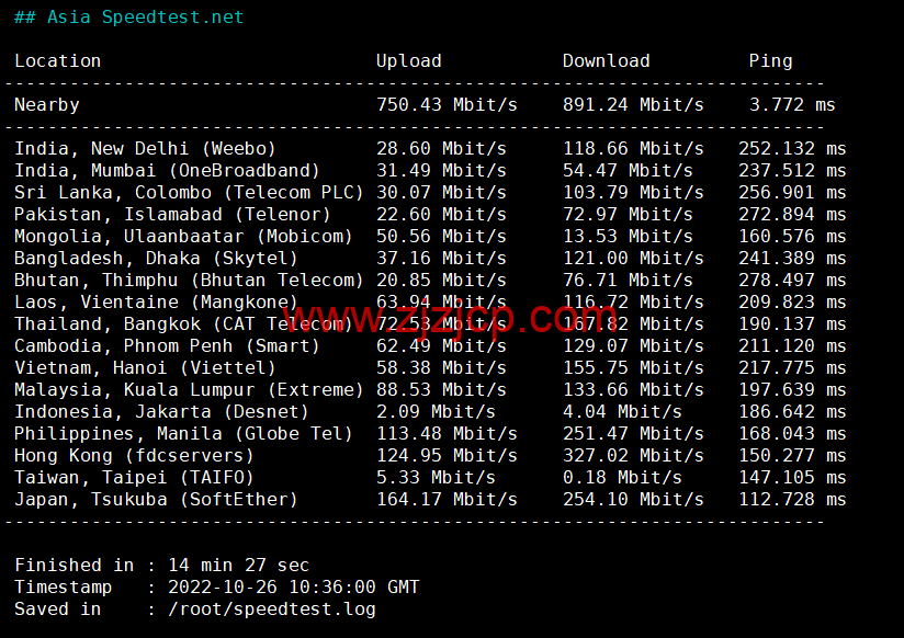 Evoxt:美国 VPS 云服务器,1 核/512MB 内存/5G 硬盘/500G 流量,https://www.zjzjcp.com/wp-content/uploads/2022/10/31/20221031_635ee692c371d.png.99 /月起,原生 ip,解锁 tiktok,Netflix,Disney+,简单测评 Evoxt:美国 VPS 云服务器,1 核/512MB 内存/5G 硬盘/500G 流量,.99 /月起,原生 ip,解锁 tiktok,Netflix,Disney+,简单测评