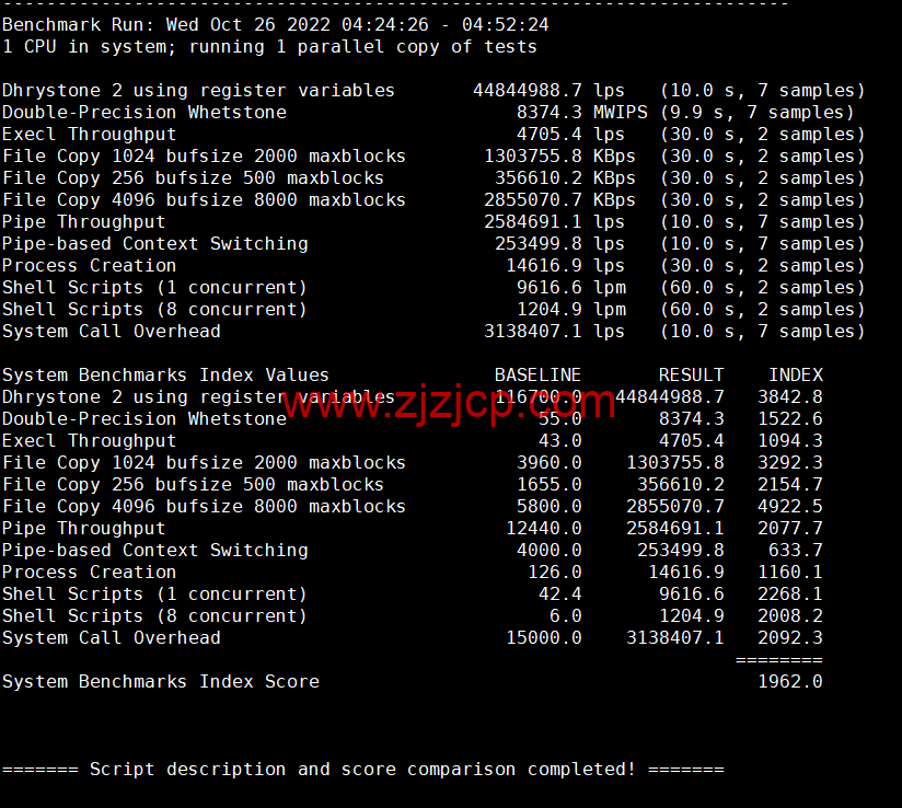 Evoxt:美国 VPS 云服务器,1 核/512MB 内存/5G 硬盘/500G 流量,https://www.zjzjcp.com/wp-content/uploads/2022/10/31/20221031_635ee6933d58c.png.99 /月起,原生 ip,解锁 tiktok,Netflix,Disney+,简单测评 Evoxt:美国 VPS 云服务器,1 核/512MB 内存/5G 硬盘/500G 流量,.99 /月起,原生 ip,解锁 tiktok,Netflix,Disney+,简单测评
