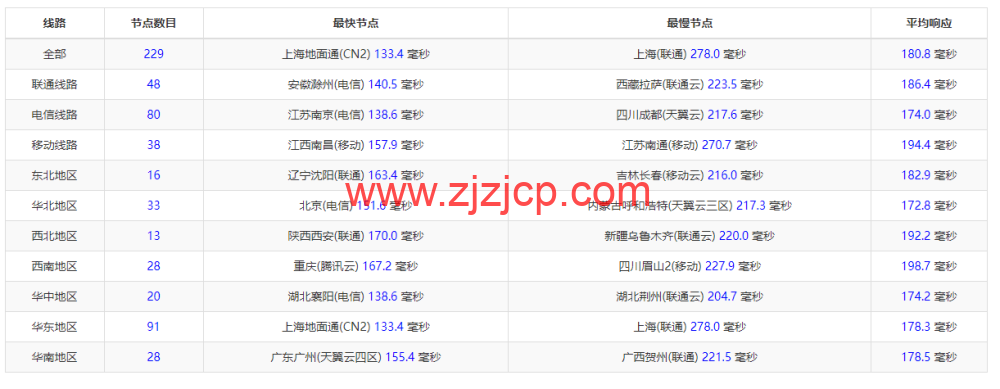Evoxt:美国 VPS 云服务器,1 核/512MB 内存/5G 硬盘/500G 流量,https://www.zjzjcp.com/wp-content/uploads/2022/10/31/20221031_635ee693891a7.png.99 /月起,原生 ip,解锁 tiktok,Netflix,Disney+,简单测评 Evoxt:美国 VPS 云服务器,1 核/512MB 内存/5G 硬盘/500G 流量,.99 /月起,原生 ip,解锁 tiktok,Netflix,Disney+,简单测评