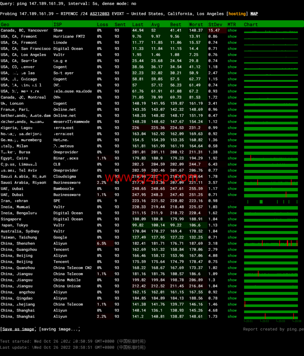 Evoxt:美国 VPS 云服务器,1 核/512MB 内存/5G 硬盘/500G 流量,https://www.zjzjcp.com/wp-content/uploads/2022/10/31/20221031_635ee693e21a1.png.99 /月起,原生 ip,解锁 tiktok,Netflix,Disney+,简单测评 Evoxt:美国 VPS 云服务器,1 核/512MB 内存/5G 硬盘/500G 流量,.99 /月起,原生 ip,解锁 tiktok,Netflix,Disney+,简单测评