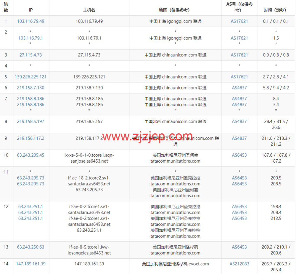 Evoxt:美国 VPS 云服务器,1 核/512MB 内存/5G 硬盘/500G 流量,https://www.zjzjcp.com/wp-content/uploads/2022/10/31/20221031_635ee695371e8.png.99 /月起,原生 ip,解锁 tiktok,Netflix,Disney+,简单测评 Evoxt:美国 VPS 云服务器,1 核/512MB 内存/5G 硬盘/500G 流量,.99 /月起,原生 ip,解锁 tiktok,Netflix,Disney+,简单测评