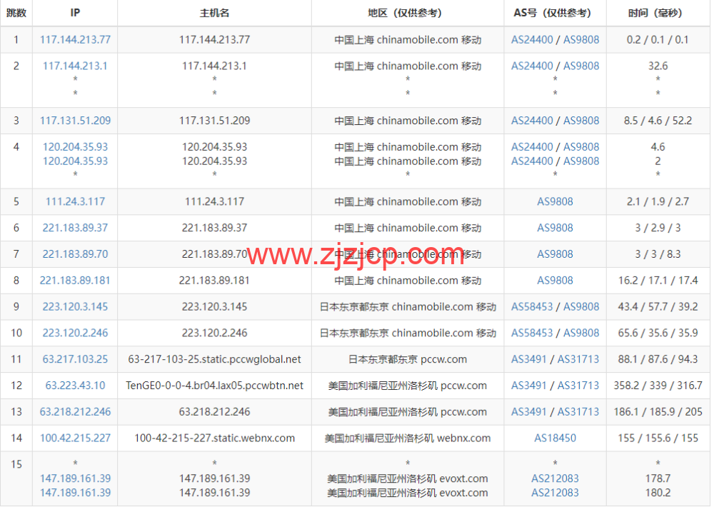 Evoxt:美国 VPS 云服务器,1 核/512MB 内存/5G 硬盘/500G 流量,https://www.zjzjcp.com/wp-content/uploads/2022/10/31/20221031_635ee6959921e.png.99 /月起,原生 ip,解锁 tiktok,Netflix,Disney+,简单测评 Evoxt:美国 VPS 云服务器,1 核/512MB 内存/5G 硬盘/500G 流量,.99 /月起,原生 ip,解锁 tiktok,Netflix,Disney+,简单测评