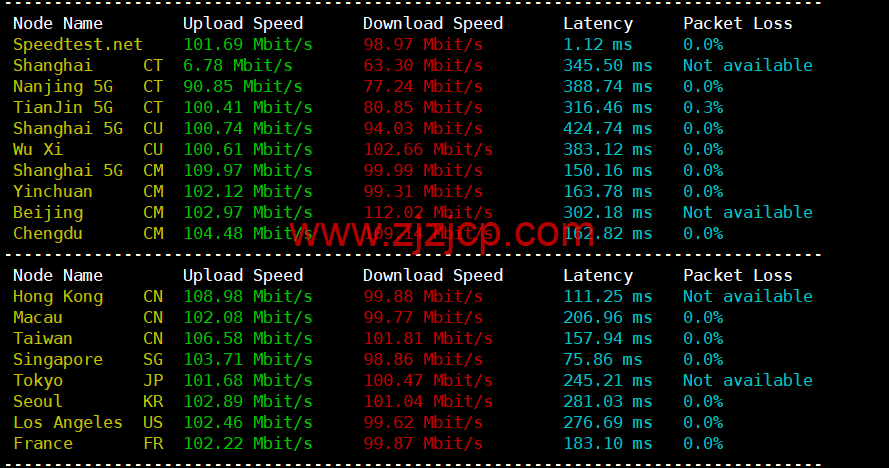 lightnode：阿曼马斯喀特机房 VPS，1 核/2G 内存/50G 硬盘/1000GB 流量/100Mbps 带宽，月付.71 起，简单测评