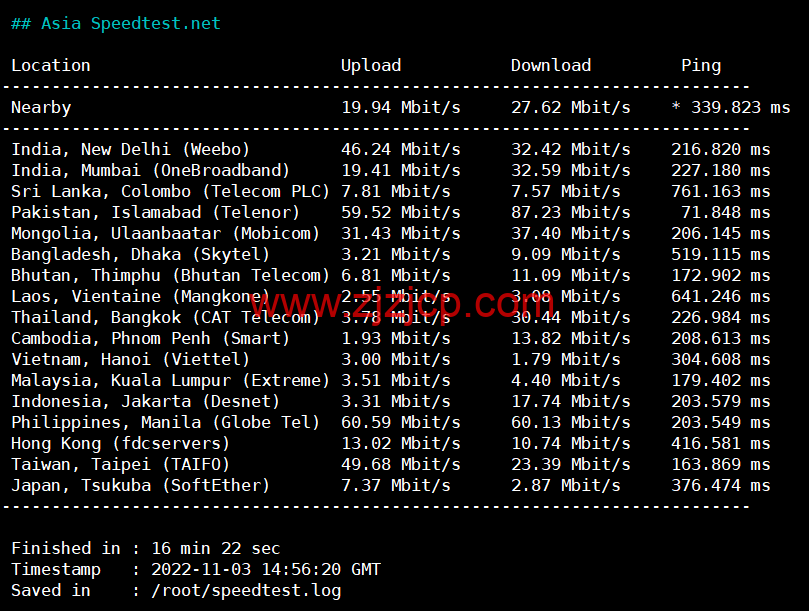 lightnode：阿曼马斯喀特机房 VPS，1 核/2G 内存/50G 硬盘/1000GB 流量/100Mbps 带宽，月付.71 起，简单测评