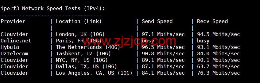 lightnode：阿曼马斯喀特机房 VPS，1 核/2G 内存/50G 硬盘/1000GB 流量/100Mbps 带宽，月付.71 起，简单测评