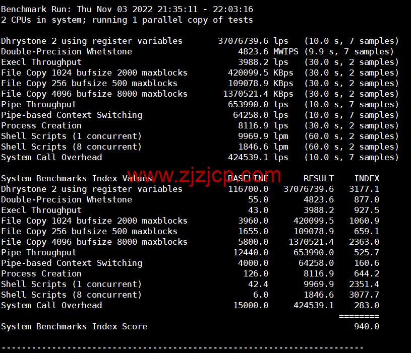 lightnode：阿曼马斯喀特机房 VPS，1 核/2G 内存/50G 硬盘/1000GB 流量/100Mbps 带宽，月付.71 起，简单测评