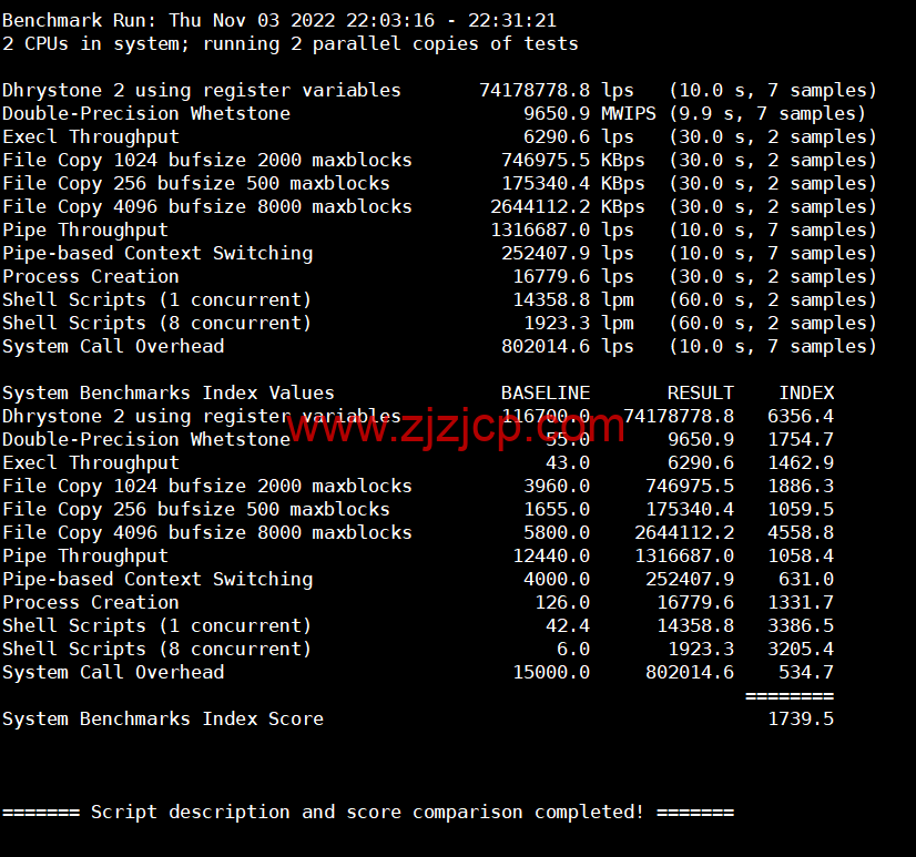 lightnode：阿曼马斯喀特机房 VPS，1 核/2G 内存/50G 硬盘/1000GB 流量/100Mbps 带宽，月付.71 起，简单测评