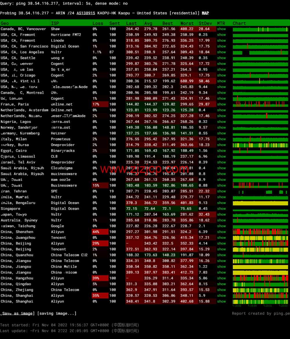 lightnode：阿曼马斯喀特机房 VPS，1 核/2G 内存/50G 硬盘/1000GB 流量/100Mbps 带宽，月付.71 起，简单测评