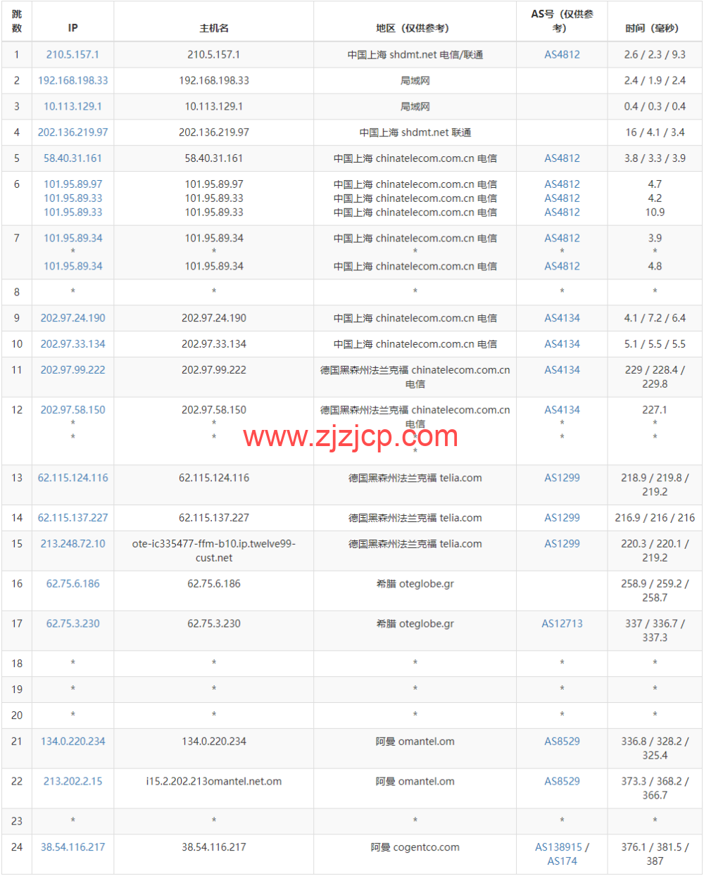 lightnode：阿曼马斯喀特机房 VPS，1 核/2G 内存/50G 硬盘/1000GB 流量/100Mbps 带宽，月付.71 起，简单测评