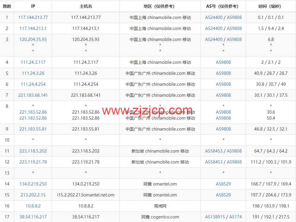 lightnode：阿曼马斯喀特机房 VPS，1 核/2G 内存/50G 硬盘/1000GB 流量/100Mbps 带宽，月付.71 起，简单测评
