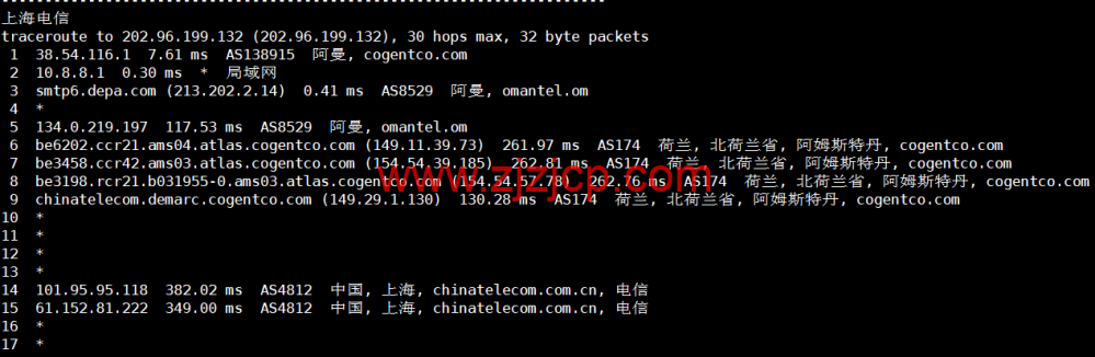 lightnode：阿曼马斯喀特机房 VPS，1 核/2G 内存/50G 硬盘/1000GB 流量/100Mbps 带宽，月付.71 起，简单测评