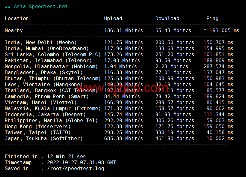 HostYun:日本大阪机房,AMD 系列 VPS,1 核/512MB 内存/10GB SSD/500GB 流量/500Mbps 带宽,19.8 元/月,简单测试 HostYun:日本大阪机房,AMD 系列 VPS,1 核/512MB 内存/10GB SSD/500GB 流量/500Mbps 带宽,19.8 元/月,简单测试