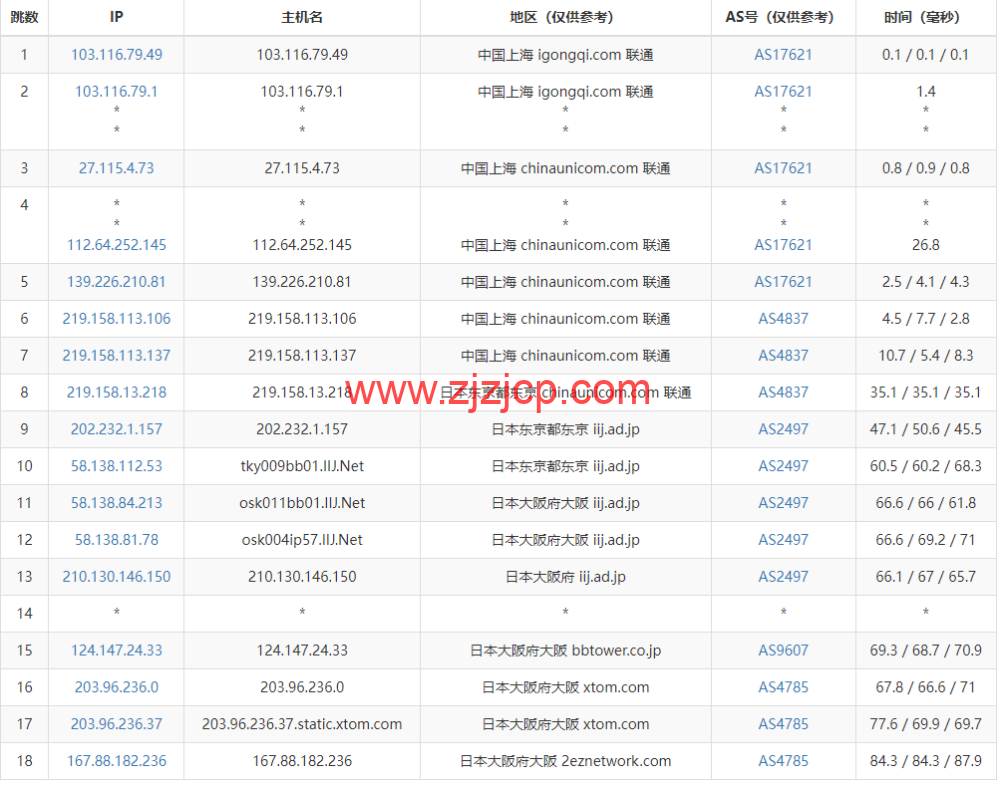 HostYun:日本大阪机房,AMD 系列 VPS,1 核/512MB 内存/10GB SSD/500GB 流量/500Mbps 带宽,19.8 元/月,简单测试 HostYun:日本大阪机房,AMD 系列 VPS,1 核/512MB 内存/10GB SSD/500GB 流量/500Mbps 带宽,19.8 元/月,简单测试