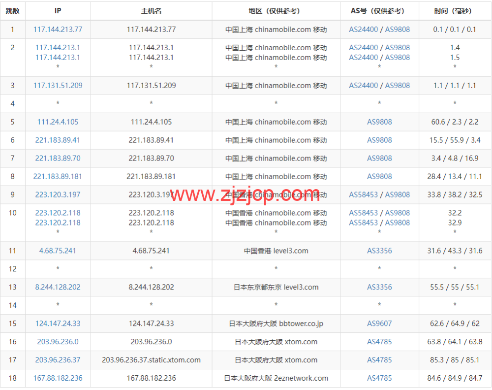 HostYun:日本大阪机房,AMD 系列 VPS,1 核/512MB 内存/10GB SSD/500GB 流量/500Mbps 带宽,19.8 元/月,简单测试 HostYun:日本大阪机房,AMD 系列 VPS,1 核/512MB 内存/10GB SSD/500GB 流量/500Mbps 带宽,19.8 元/月,简单测试