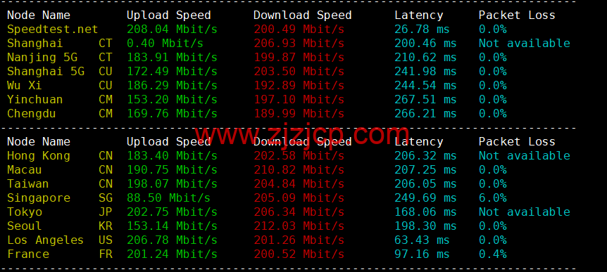 Justhost：加拿大多伦多机房 vps，200M-1Gbps 不限流量，解锁 Netflix，Disney+等，.1/月起，简单测评
