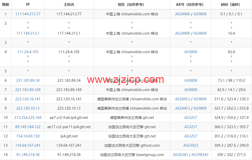 Justhost：法国巴黎机房 vps，200M-1Gbps 不限流量，.12/月起，简单测评